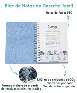 Infografica Nazena Amazon ES