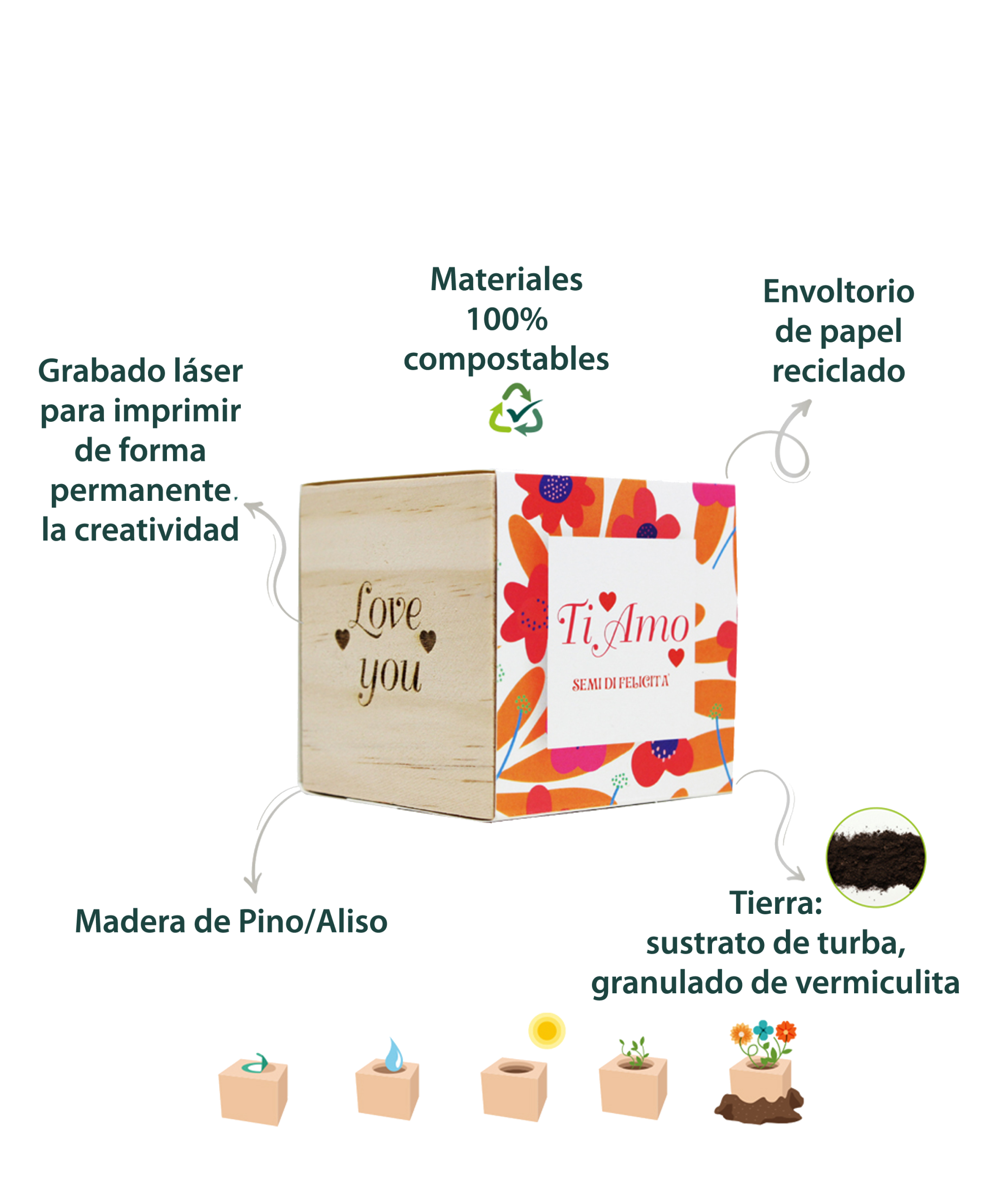 iGreen Cube de Felicitación info slider ES